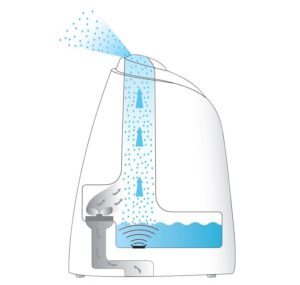 Humidificateur à ultrasons : schéma de fonctionnement