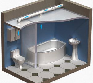 Le travail de la hotte dans la salle de bain