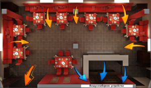 comment la salle de narguilé est ventilée