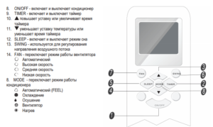Panneau de commande du climatiseur