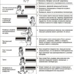 Dysfonctionnements et causes possibles