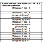 Codes d'erreur à distance