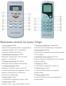 Mode d'emploi de la télécommande