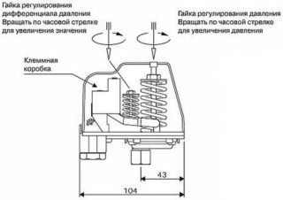 Réglage du pressostat Réglage du pressostat